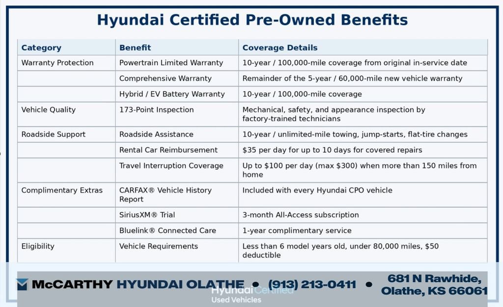 Used 2025 Hyundai Elantra Sport FWD image 17