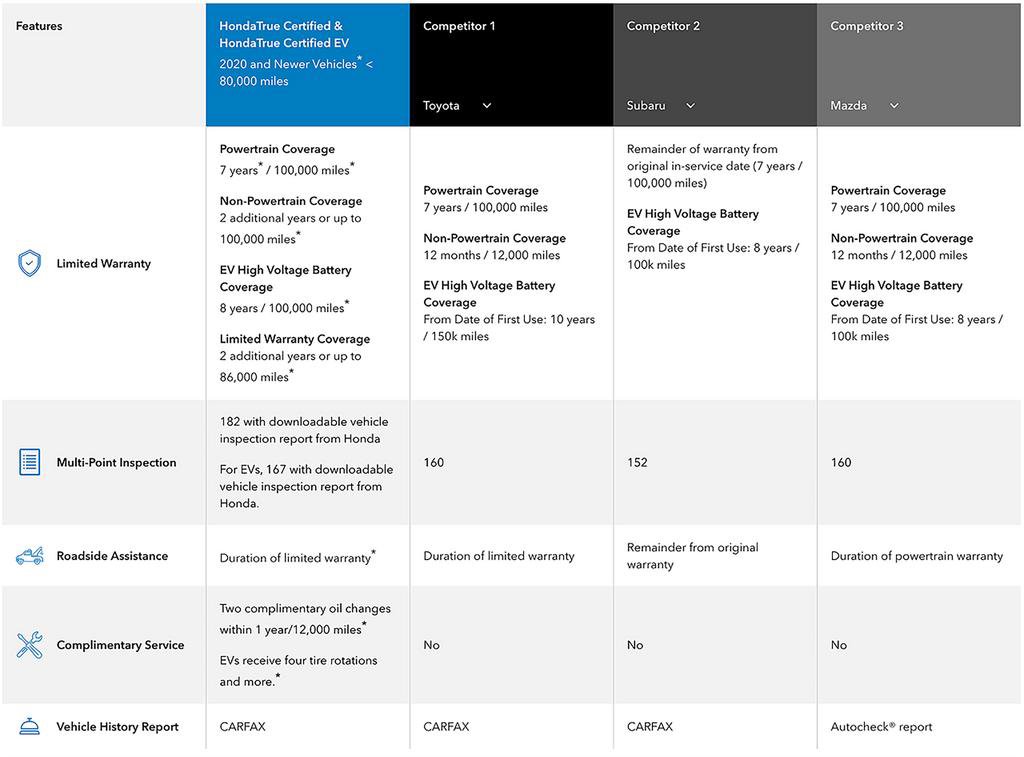 Certified 2019 Honda Insight Touring image 5
