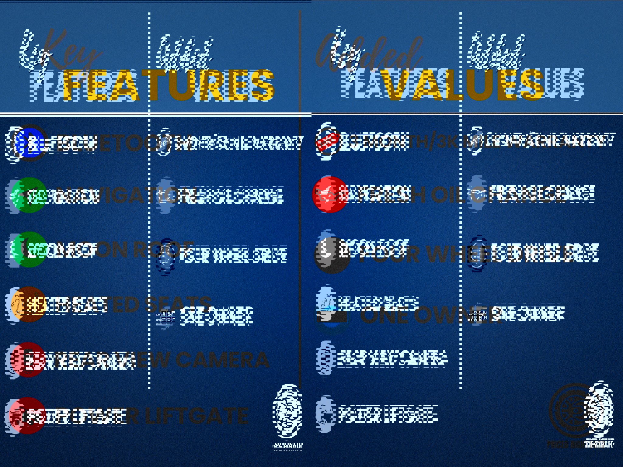 Used 2020 Ford Explorer XLT w/ Equipment Group 202A image 2