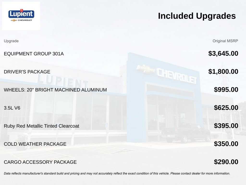Used 2017 Ford Edge Titanium w/ Equipment Group 301A AWD/4WD image 4