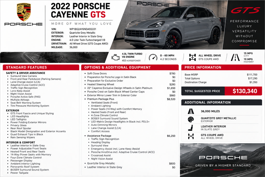 Used 2022 Porsche Cayenne GTS AWD/4WD image 2