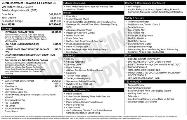 Used 2020 Chevrolet Traverse LT w/ LT Premium Package AWD/4WD image 36