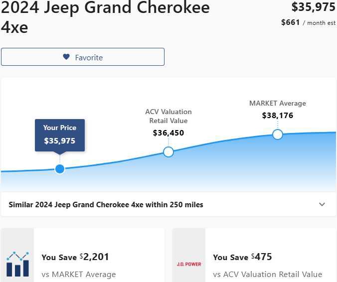 Used 2024 Jeep Grand Cherokee Limited 4xe image 3