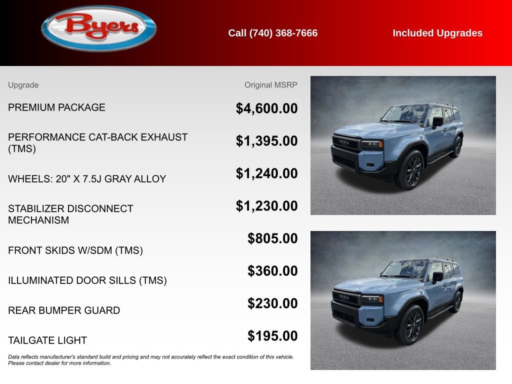 Used 2025 Toyota Land Cruiser w/ Premium Package AWD/4WD image 5