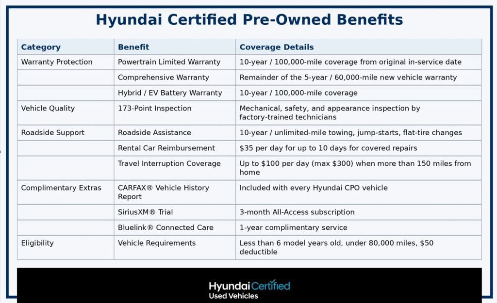 Certified 2025 Hyundai Tucson SEL FWD image 19