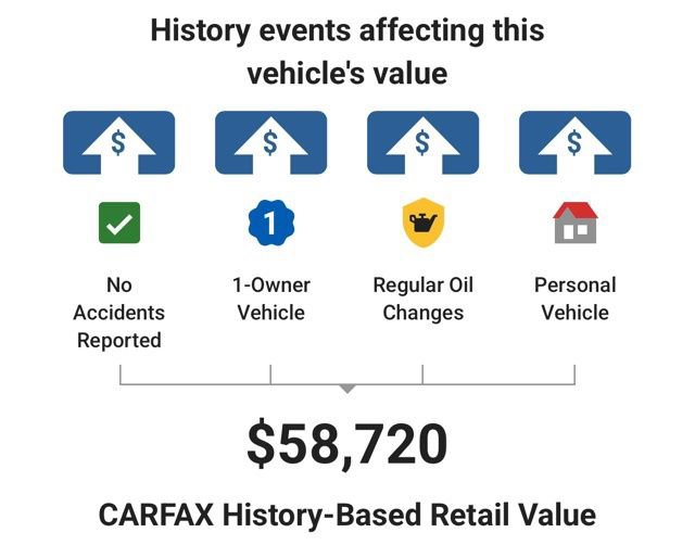 Used 2023 Chevrolet Tahoe RST w/ Luxury Package AWD/4WD image 6