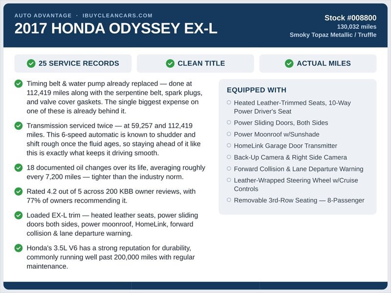 Used 2017 Honda Odyssey EX-L image 2
