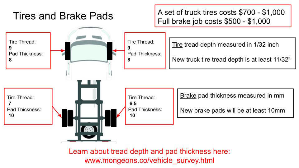 Used 2016 Ford F250 XL image 3