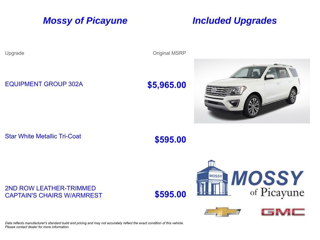 Used 2020 Ford Expedition Max Limited w/ Equipment Group 302A image 7