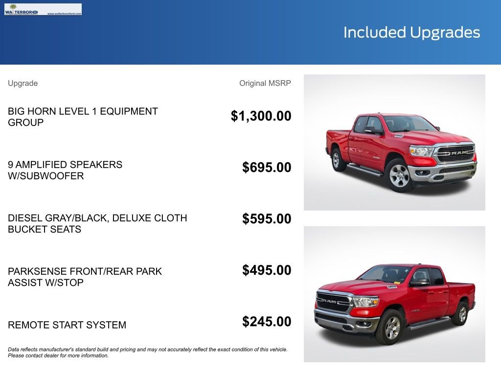 Used 2021 RAM 1500 Big Horn RWD image 20