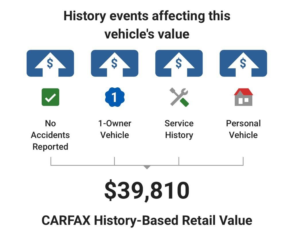 Used 2024 Dodge Durango GT image 4