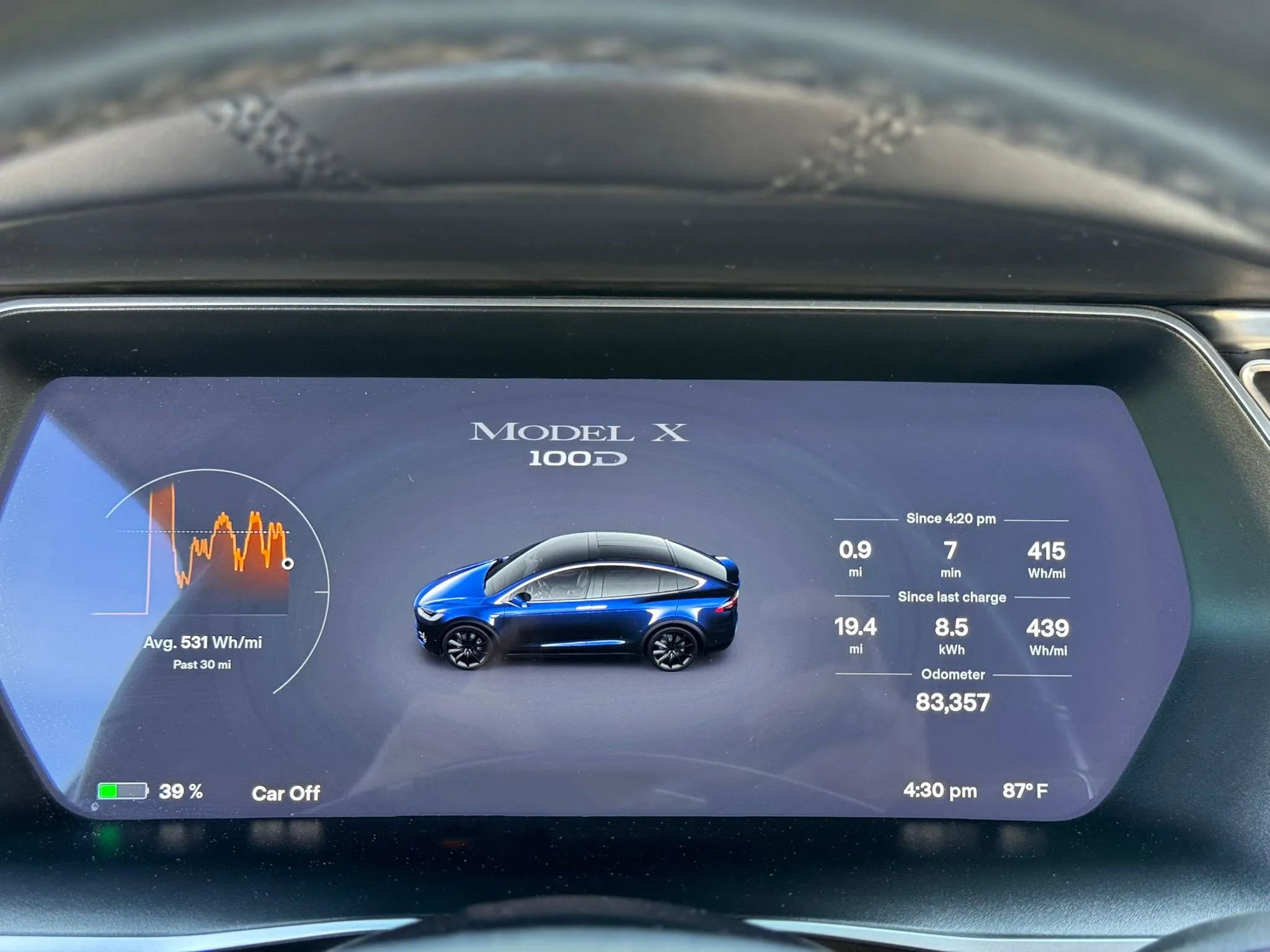 Used 2017 Tesla Model X 100D image 16