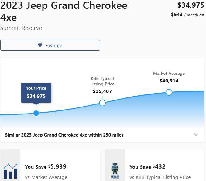 Used 2023 Jeep Grand Cherokee Summit image 3