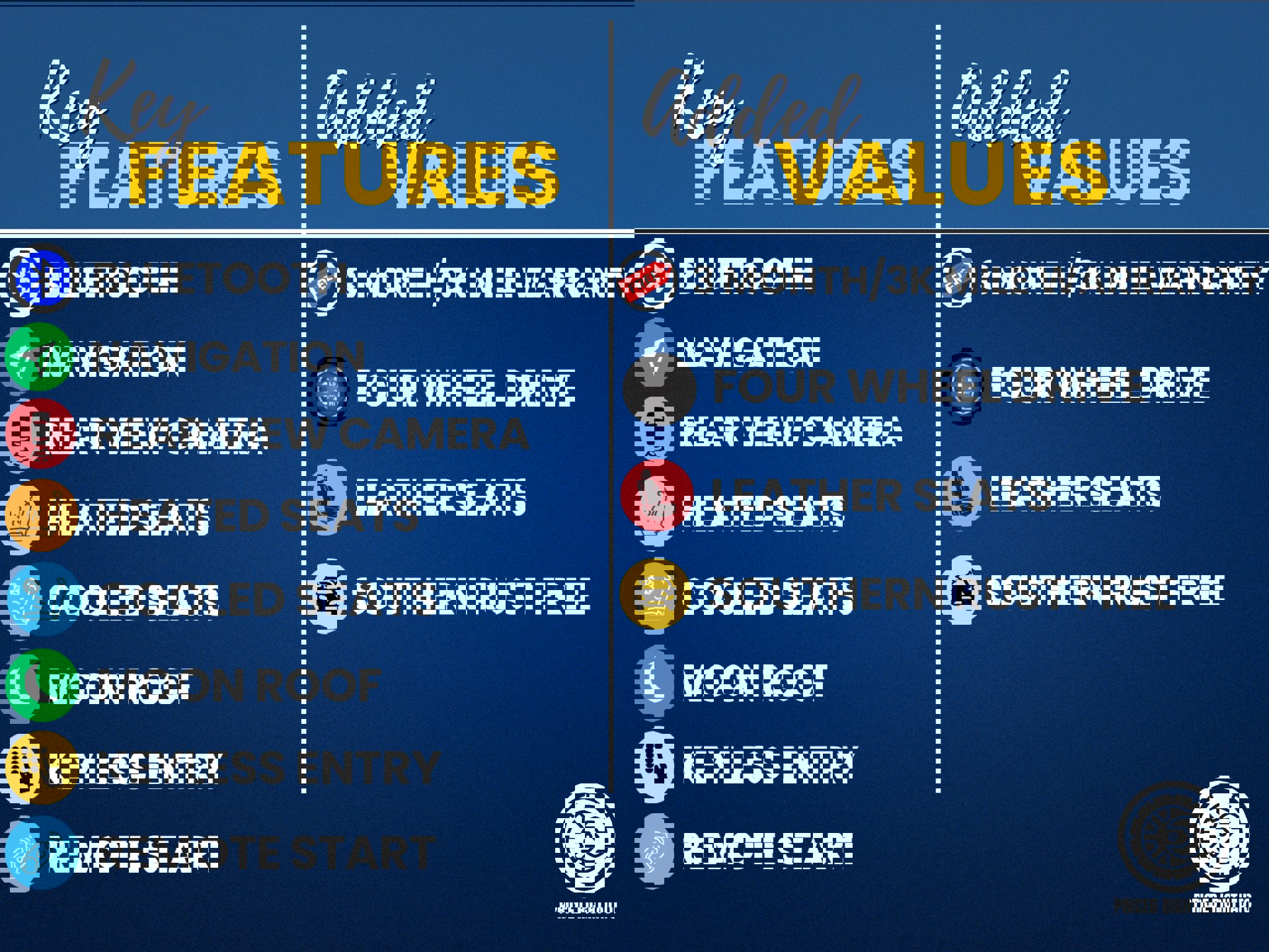 Used 2016 Ford F150 Lariat w/ Equipment Group 502A Luxury image 3