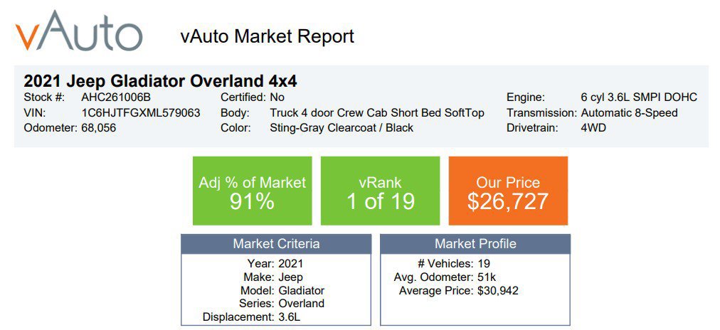 Used 2021 Jeep Gladiator Overland w/ Popular Equipment Package image 10