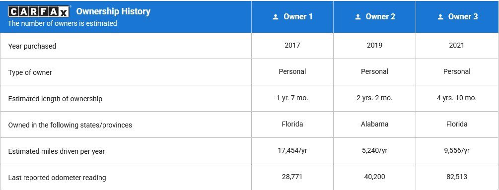 Used 2016 Dodge Challenger SRT image 7