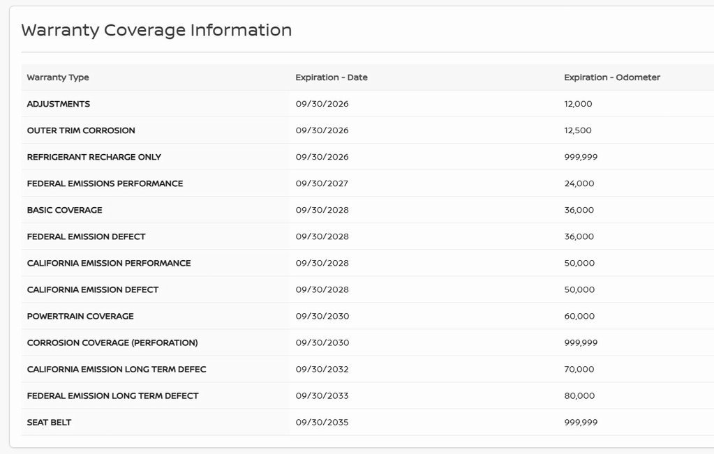 Certified 2025 Nissan Pathfinder Platinum w/ Cargo Package image 35