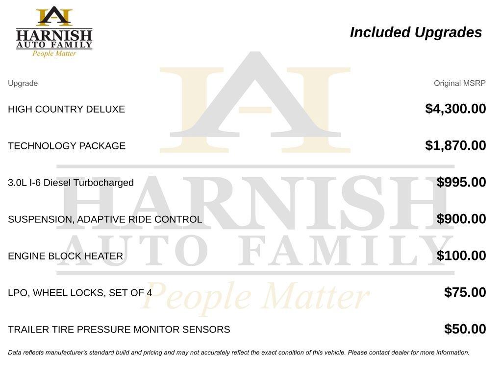 Used 2021 Chevrolet Silverado 1500 High Country w/ Technology Package AWD/4WD image 4