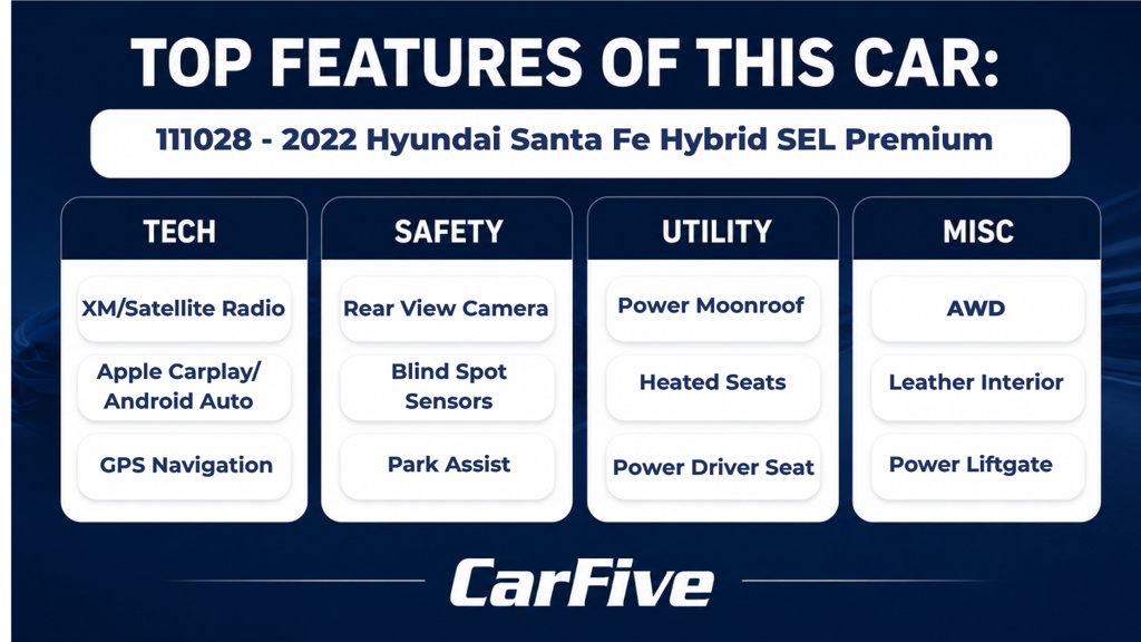 Used 2022 Hyundai Santa Fe SEL Premium AWD/4WD image 29