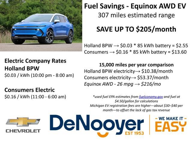 Used 2025 Chevrolet Equinox EV LT w/ Comfort Package FWD image 2