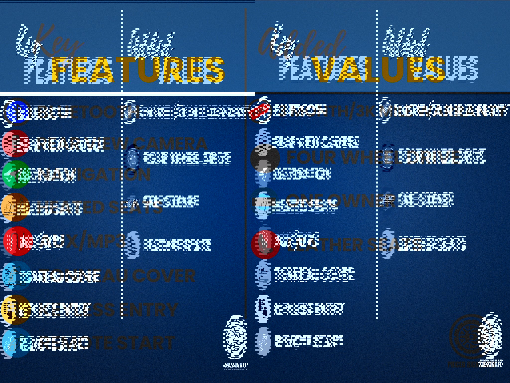 Used 2019 Ford Ranger Lariat w/ Black Appearance Package image 3