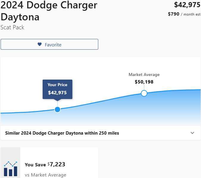 Used 2024 Dodge Charger Scat Pack w/ Plus Group image 3