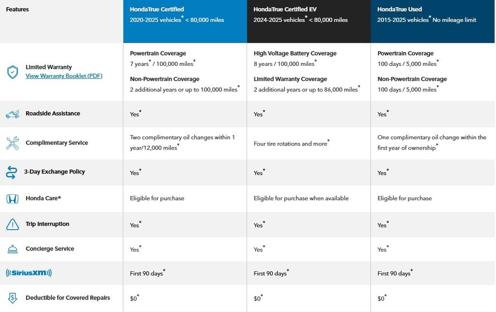 Certified 2026 Honda CR-V TrailSport image 2