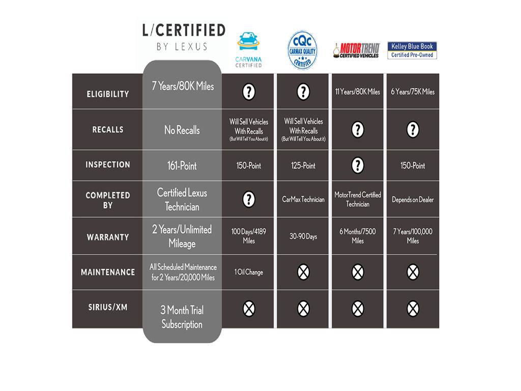 Certified 2024 Lexus LC 500 Coupe image 14
