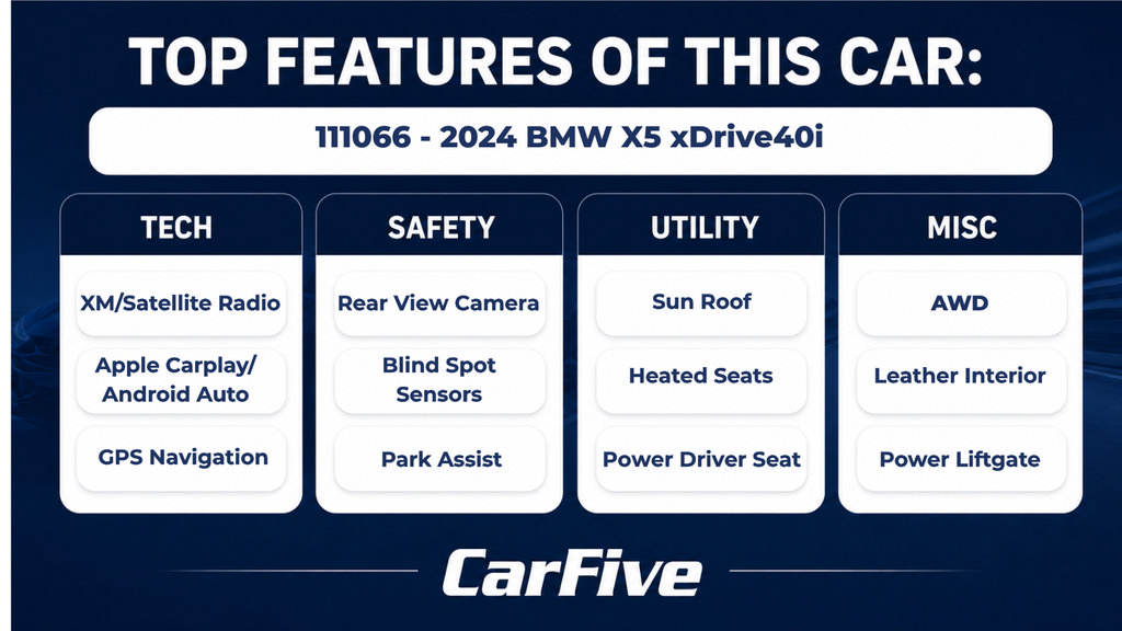 Used 2024 BMW X5 xDrive40i w/ Premium Package AWD/4WD image 29