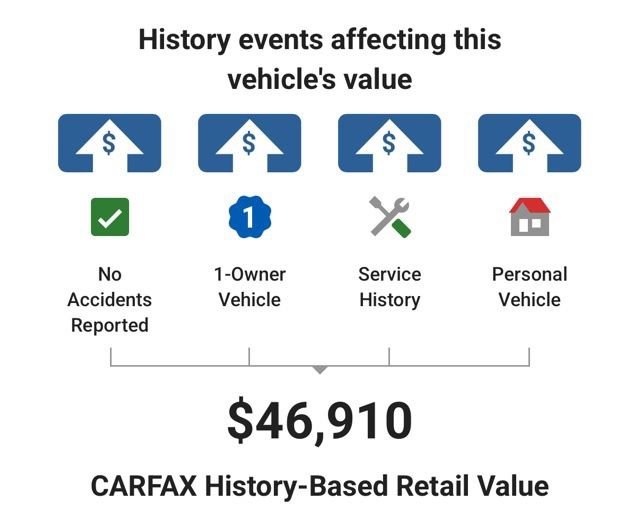 Used 2023 Audi SQ5 Premium Plus w/ Premium Plus Package image 4