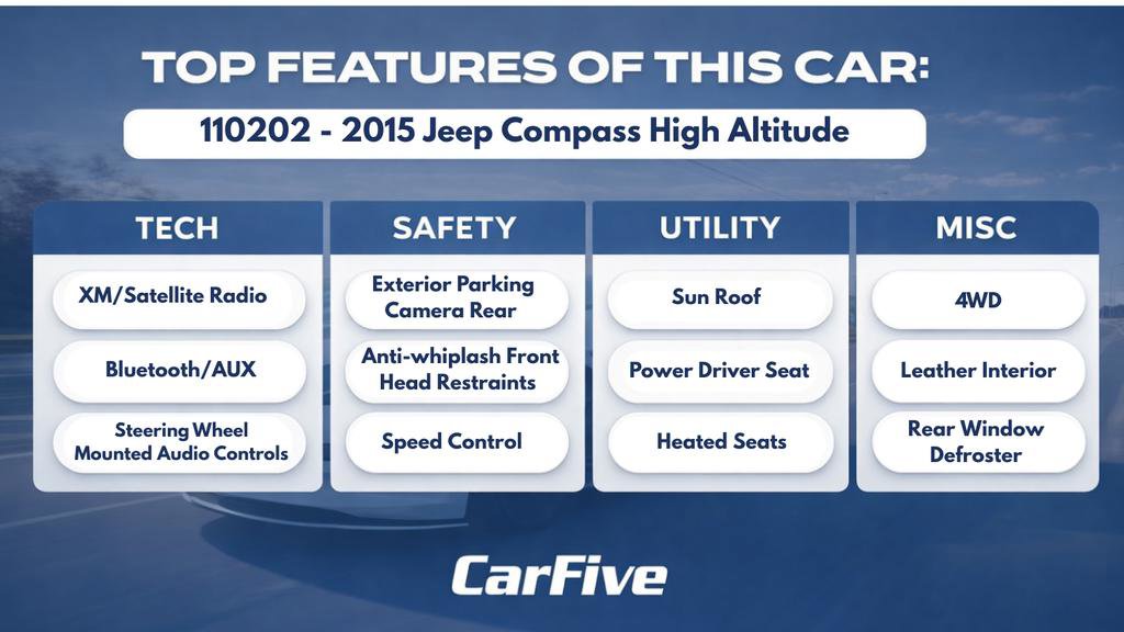 Used 2015 Jeep Compass High Altitude image 32