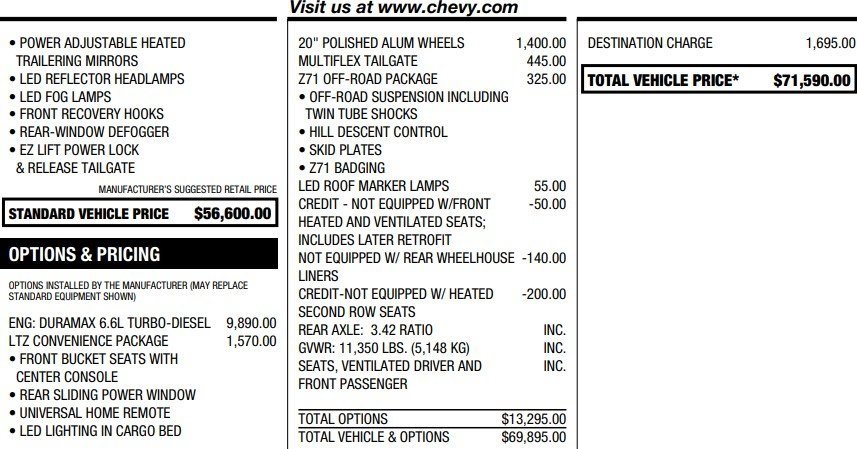 Certified 2022 Chevrolet Silverado 2500 LTZ w/ LTZ Convenience Package image 2