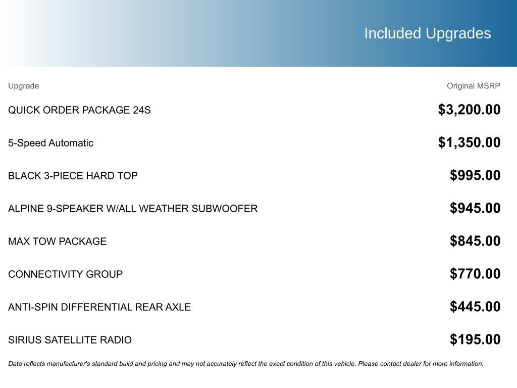 Used 2016 Jeep Wrangler Unlimited Sport w/ Quick Order Package 24S image 5