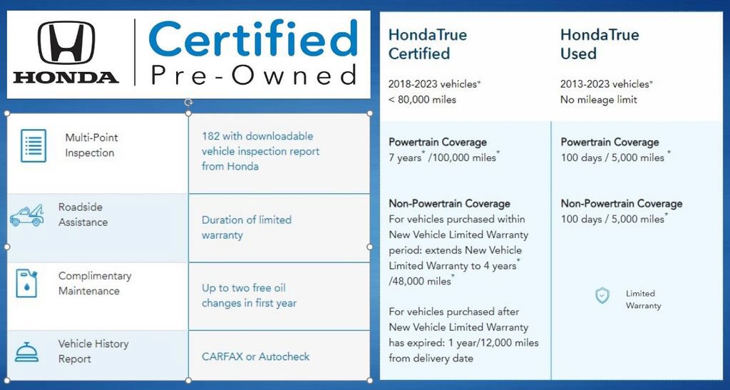Certified 2023 Honda HR-V EX-L image 2