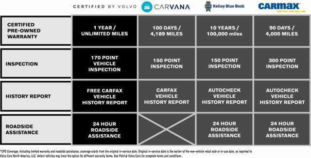 Certified 2024 Volvo XC40 B5 Plus w/ Climate Package AWD/4WD image 5
