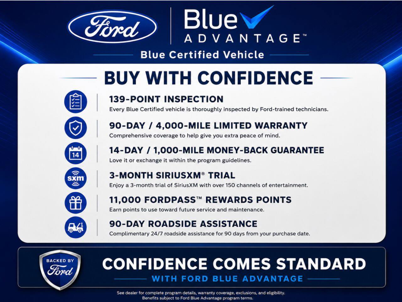Used 2023 Ford Edge SEL AWD/4WD image 2