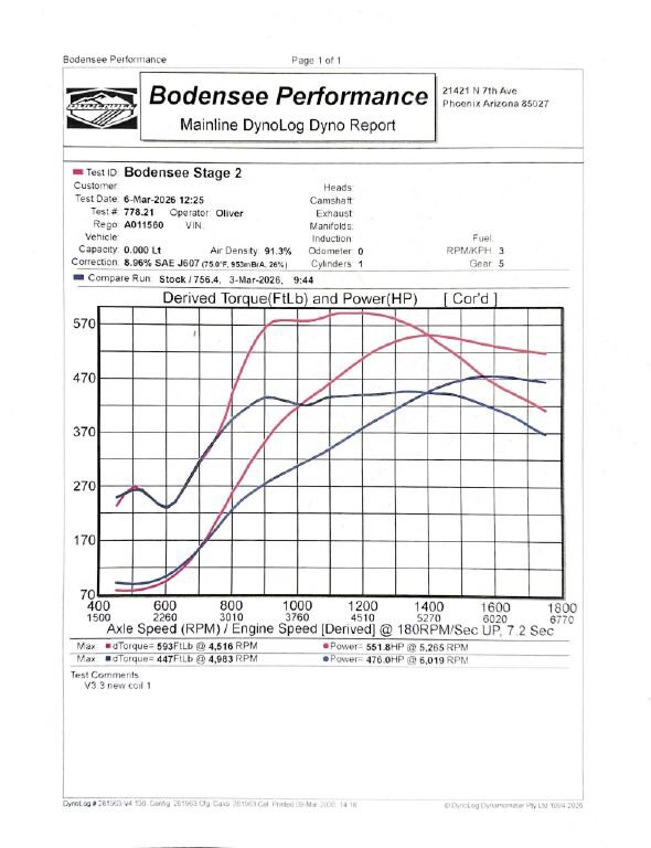 Used 2017 Mercedes-Benz AMG GT Coupe image 13