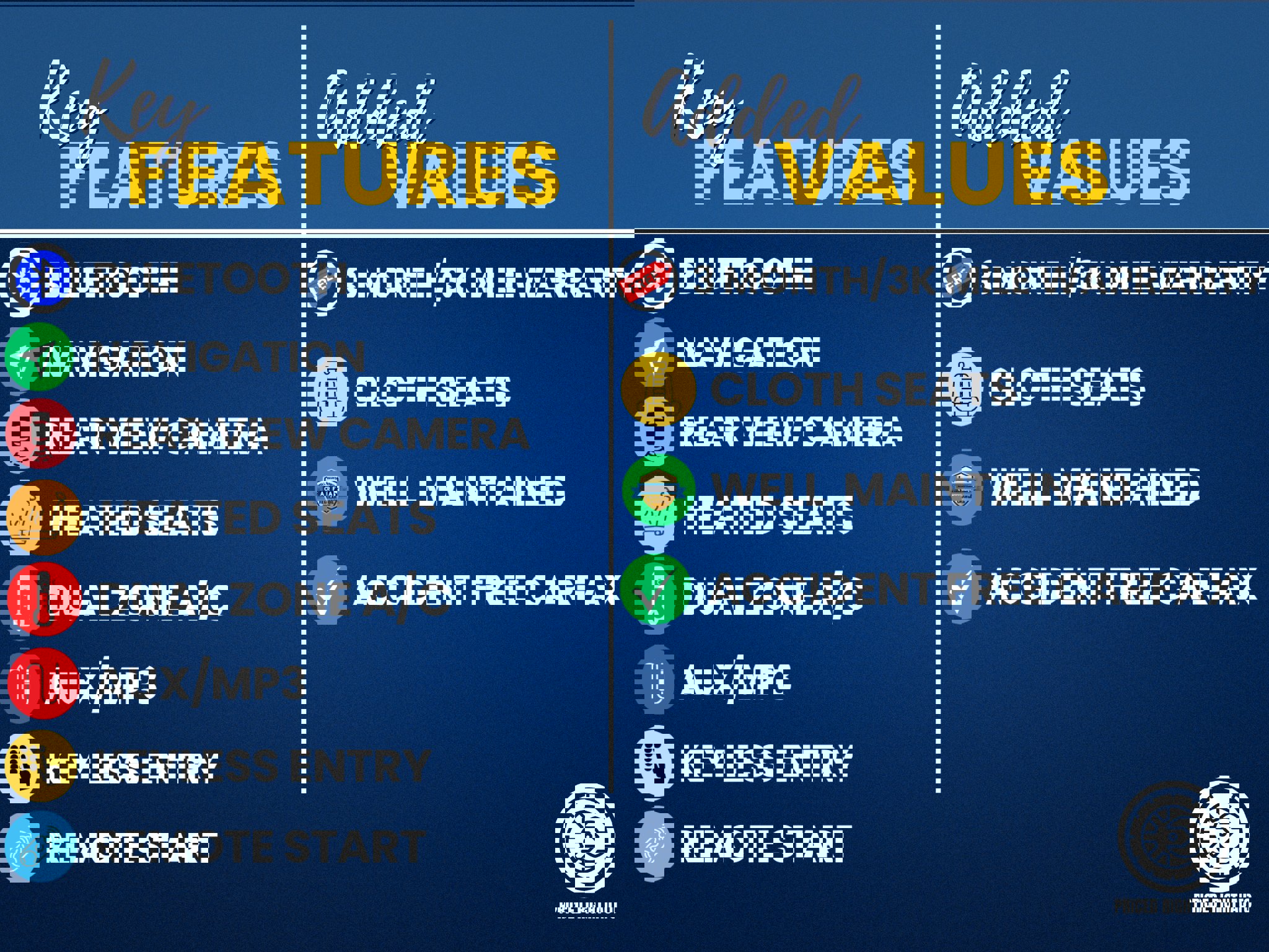 Used 2021 Hyundai Venue w/ Cargo Package FWD image 3