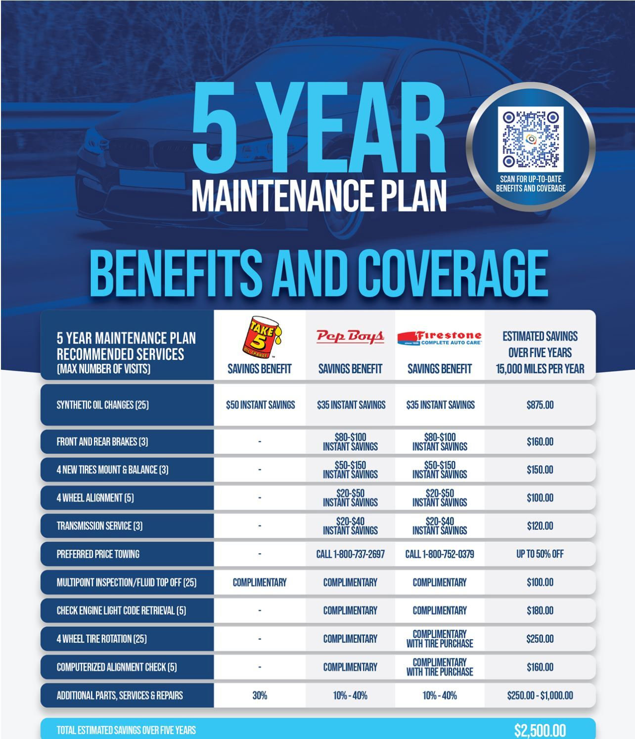 Used 2022 Chevrolet Blazer RS w/ Enhanced Convenience Package image 19