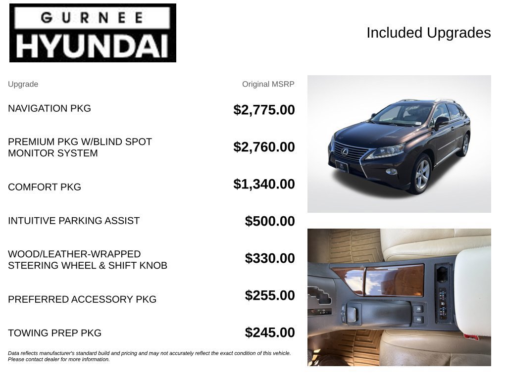 Used 2013 Lexus RX 350 AWD w/ Navigation Pkg image 4