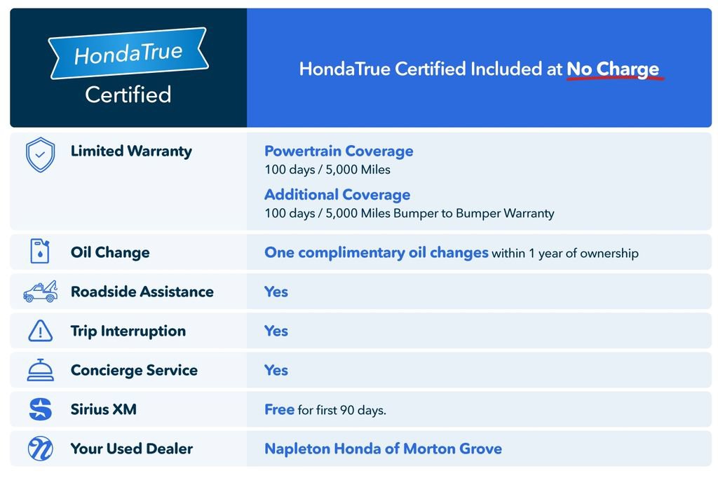 Used 2019 Honda Civic EX image 5