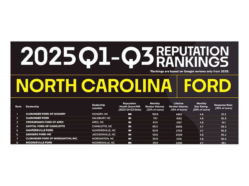 Used 2022 Ford Expedition Timberline image 2