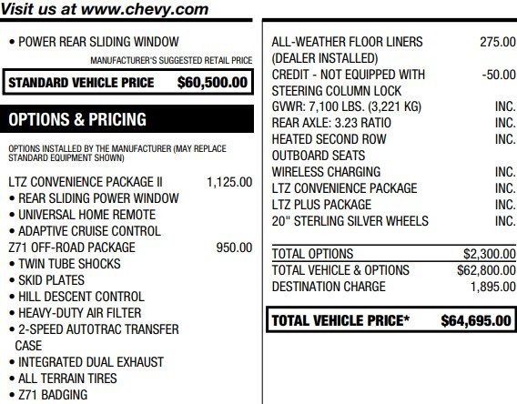 Used 2023 Chevrolet Silverado 1500 LTZ w/ LTZ Convenience Package II image 2