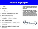 Certified 2022 Chevrolet Colorado ZR2 image 2