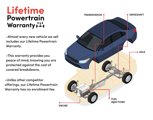 New 2025 Kia Sportage EX image 3