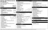 New 2025 RAM 1500 Tradesman w/ Night Edition image 2