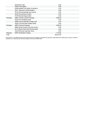 New 2026 BMW X7 xDrive40i w/ Premium Package image 4