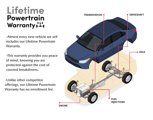Certified 2023 MAZDA CX-30 2.5 Turbo w/ Premium Plus Pkg image 3