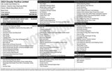 Used 2023 Chrysler Pacifica Limited w/ Uconnect Theater Family Group image 2