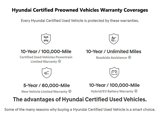 Certified 2024 Hyundai Kona N Line image 2